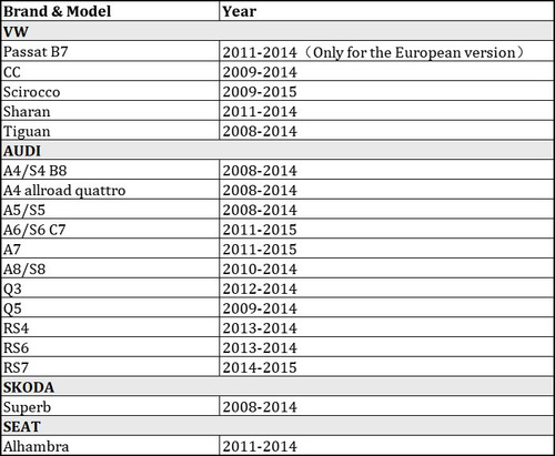 Módulo De Ajuste De Asiento Vw Passat B7 Tiguan Cc