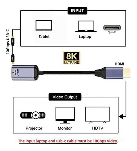 Xiwai Usb-c Tipo C Fuente Hembra A Hdmi Sink Cable Hdtv Para