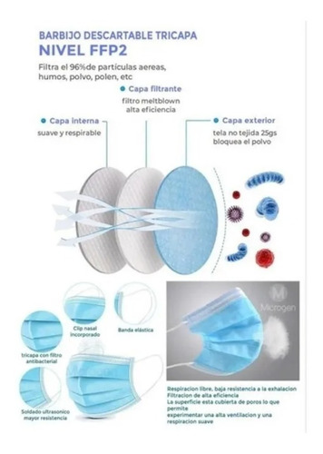 Imagen 6 de 9 de Barbijo Quirurgico Tapaboca Descartable Anmat X100u Tricapa