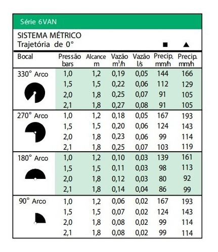 Imagem 3 de 3 de Bocal Ajustável Tipo 6van Para Aspersor Spray - Rain Bird