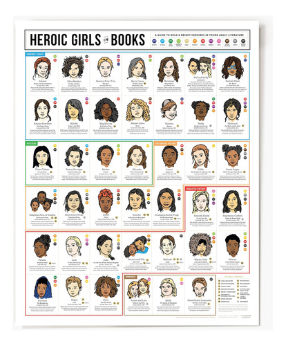 Póster De Chicas Heroicas En Libros ' Regalo Inspirador Para