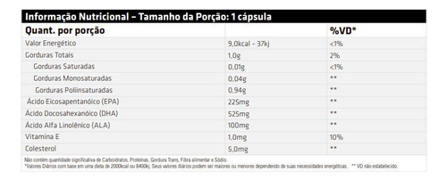 Ultra Ômega Tg 750mg (60 Caps) - Padrão: Único Sem Sabor