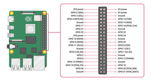 Raspberry Pi 4 Pi4 8gb+ Fuente 5v3a+case +disipadores+sd