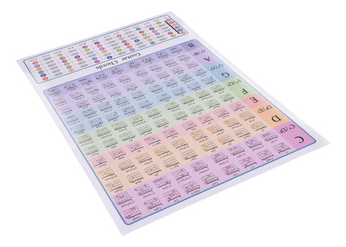 Guitar Chord Trainer Chart Para Guitarras Musicales Para Pri