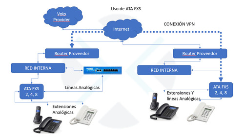 Gateway Ata Sip De 8 Puertos Fxs Iag801 Openvox
