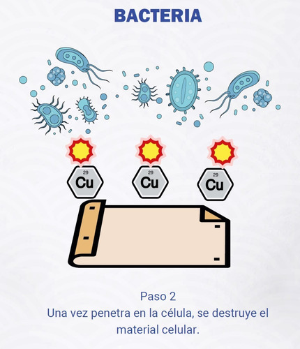 Lamina Antibacterial De Cobre - Anti Covid 19