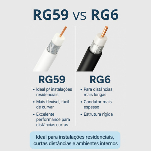 Cabo Coaxial 300m Rg59 95% Megatron Tv Digital Cftv