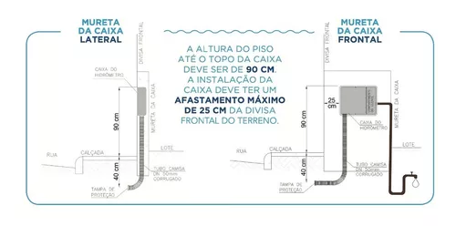 Caixa Para Hidrômetro Corsan RS Novo Padrão Ligação De Água - Lumiina -  Materiais Elétricos e Iluminação
