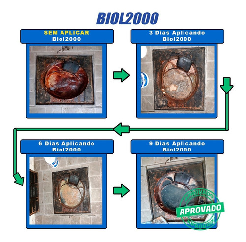 Biol 2000 - Trat Efluente Industrial - Viveiro Peixes - 20 L