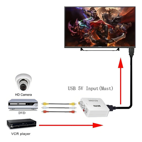Mini Adaptador Conversor De Video Entrada Av2 Rca Saída Hdmi