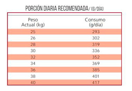Imagen 2 de 7 de Nutrique Senior Raza Grande 15 Kg Srv Despacho* Tm