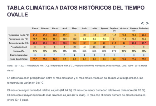 Venta Terreno De 11 Ha En Higueritas Unidas, Ovalle