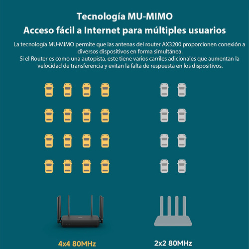 Xiaomi Router Ax3200 Eu Wifi6 2.4/5g 3200mbps Mesh