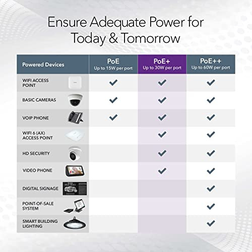 Switch Ethernet Sin Gestión Poe Netgear De 5 Puertos