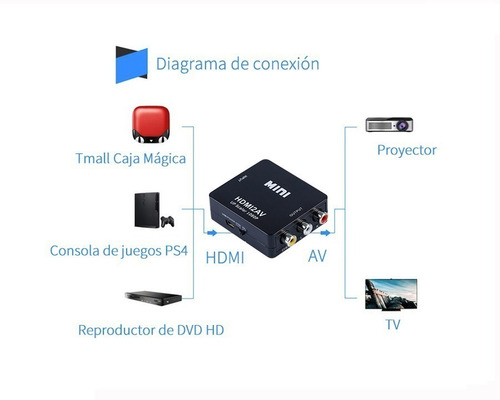 Imagen 3 de 3 de Adaptador De Convertidor De Audio Y Video Tv Hdmi A Rca 1080