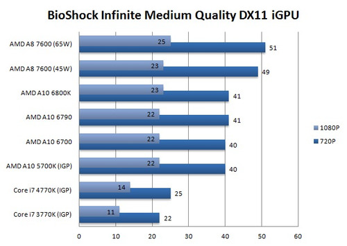 Kit Amd A8 7600 Quad Core Vga 3d Ati R7 + Placa Mãe Asrock