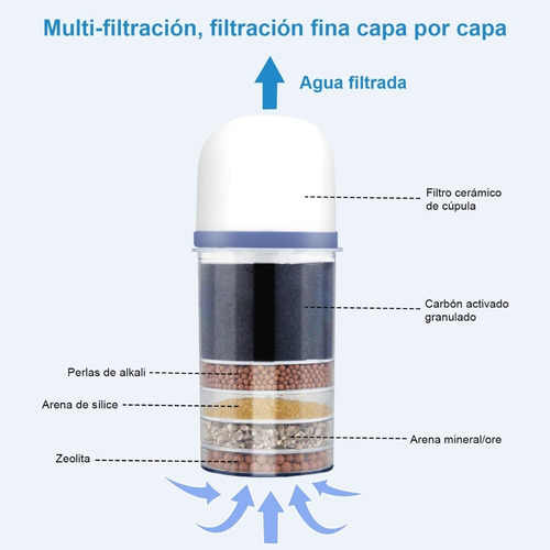 Imagen 5 de 9 de Dispensador De Agua Manual Pedestal Maquina Agua Purificada