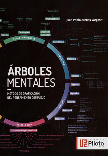 Árboles Mentales. Método De Graficación Del Pensamiento Comp