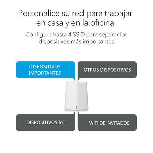 Netgear Orbi Pro Mini Mesh Wifi 6 Sxk30b3, Router + 2 Satéli