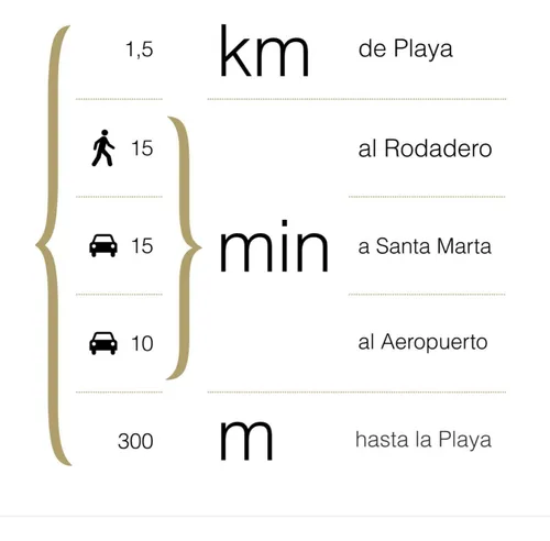 Apartamento En Arriendo En Playa Salguero. Cod A1030180