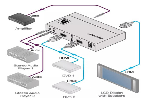 Kramer Vs-211ha Selector Automático Hdmi 2x1 Con Audio