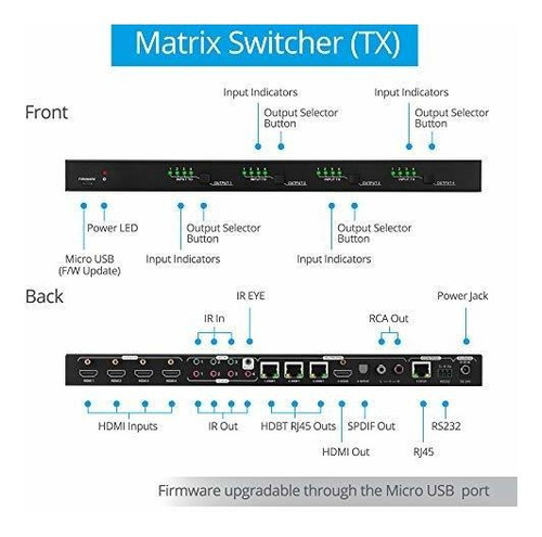 Hdbaset Hdmi Matrix Extender Switcher Over Hz : Hasta Ft In