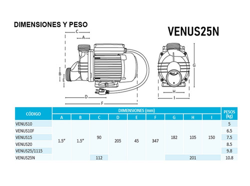 Imagen 5 de 6 de Bomba Para Jacuzzi Hidromasaje Aquapak Venus 2.5 Hp 115v