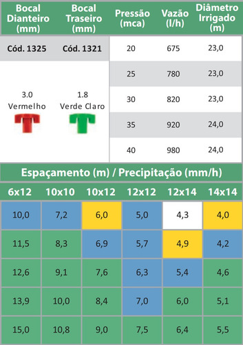 Aspersor Impacto Irrigação Im22 Rosca 1 Polegada Kit 40 Un
