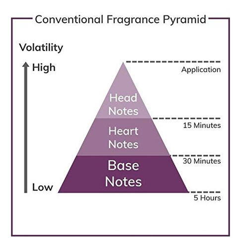 Eau De Parfum Halfeti De Penhaligon's, 100 Ml/3.4 Onzas Líqu
