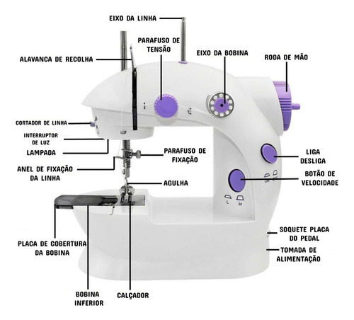 Mini máquina de coser costura Mini Sewing Machine portable color blanco asombroso