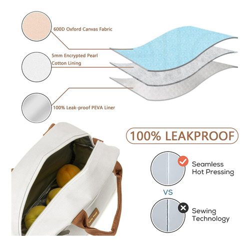 Jeeleeko Bolsa De Almuerzo Aislada Para Mujer, Impermeable