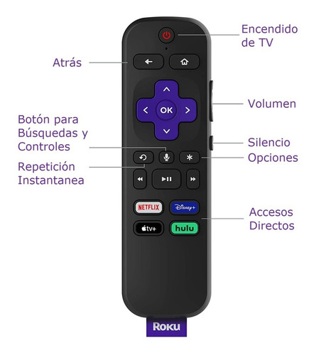 Imagen 6 de 8 de Roku Express 3941 4k+ Hdr10 1gb Ram 4gb Control Remoto