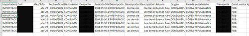 Imagen 1 de 2 de Estadisticas De Comercio Exterior - Importacion Exportacion