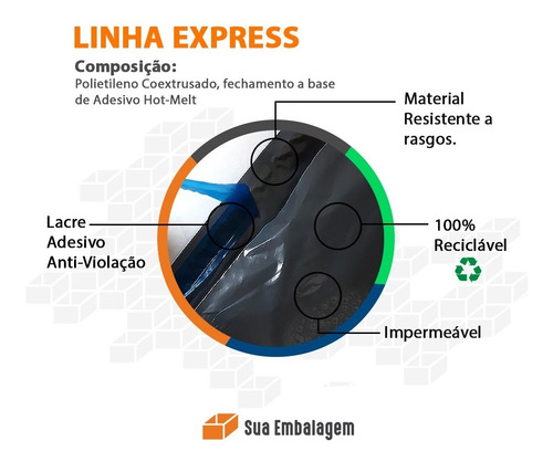 Imagem 5 de 6 de Embalagem E-commerce Lacre Sedex Correio Saco 19x25 500 Cz