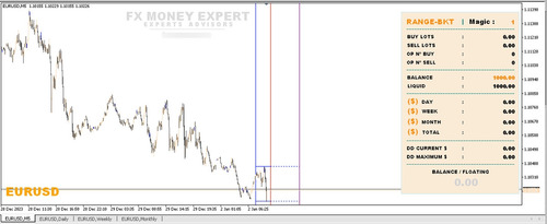 Robô Forex Range Breakout Mt5 Profissional