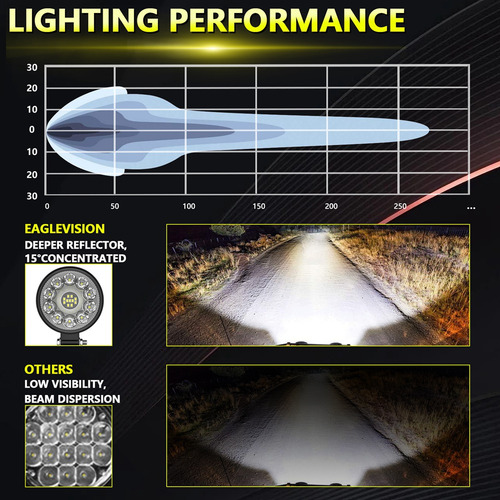 Luz De Trabajo Led Para Coche, Foco Led Redondo De 3 Pulgada
