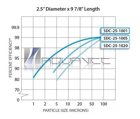 Cartucho Polyspun Sdc 2.5 X 30 A 5m Hydronix-aquavitt-nsf