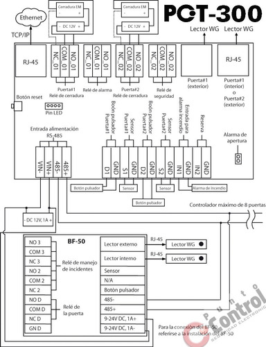 Control De Acceso Ip Expandible A 8 Puertas Prox Rfid