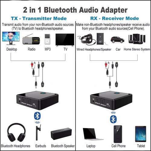 Transmisor Receptor Bluetooth Fibra Óptica Audio Estéreo