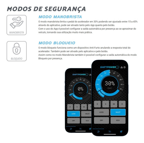 Modulo Aceleração Shiftpower Honda Ultima Versão Todos