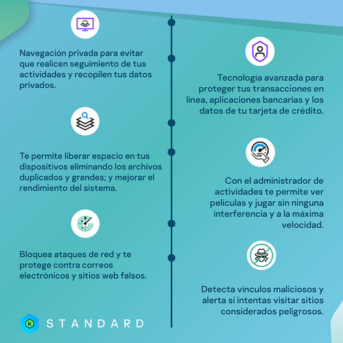 Antivirus Kaspersky Standard 5 Dispositivos 1 Año