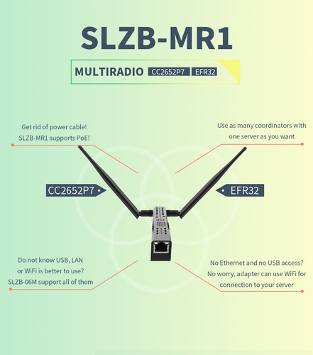 Coordinador Poe Zigbee2mqtt Smlight Slzb-mr1 Multiradio