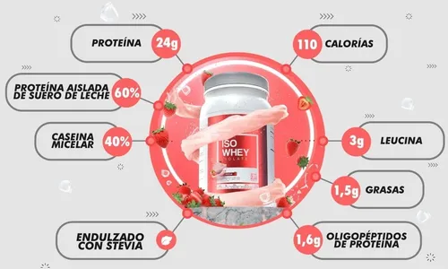 Proteina Iso Whey Isolate 2 Lb