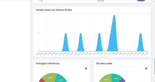 Sistema De Comércio Eletrônico De Um Ou Vários Fornecedores