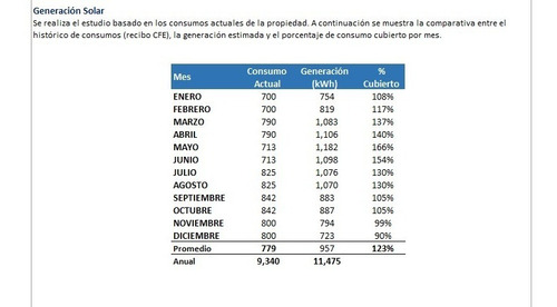 Cotizador Completo Para Sistemas Fotovoltaicos