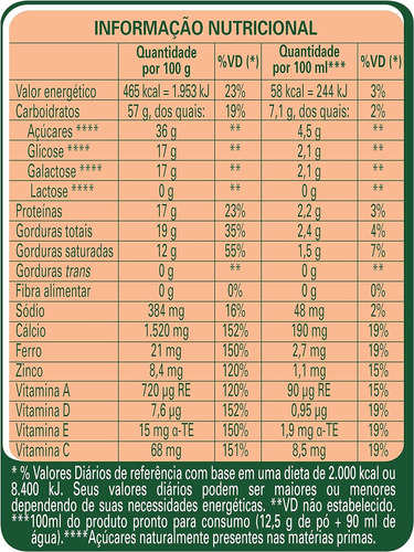 Composto Lácteo Ninho Zero Lactose Forti+ Lata 700g Nestlé