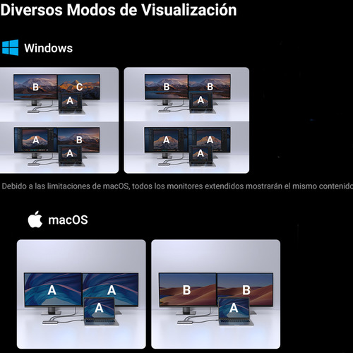 Hub Usb-c 10 En 1 2 Puertos Hdmi 8k,4k@60hz 3 Usb-a
