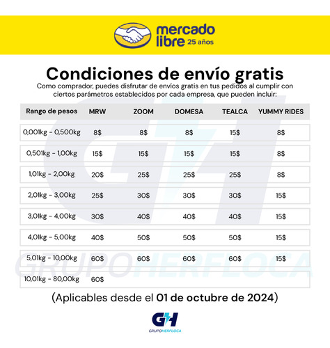 Caja Botonera Plástica Control 3 Huecos 22 Mm Pack 2 Unds