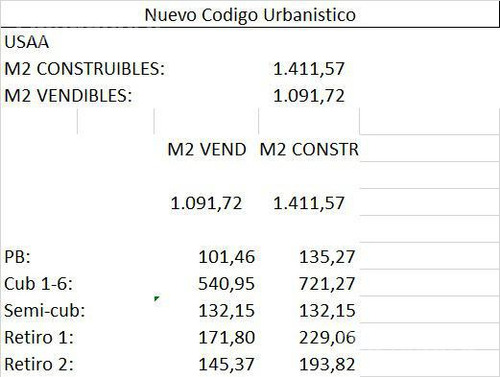 Venta Lote En Esquina Baja Incidencia Oportunidad