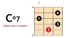 Imagen 3 de 8 de Clases Particulares De Guitarra
